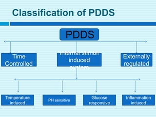 Pdds Label Pulsatile drug delivery | PPTX
