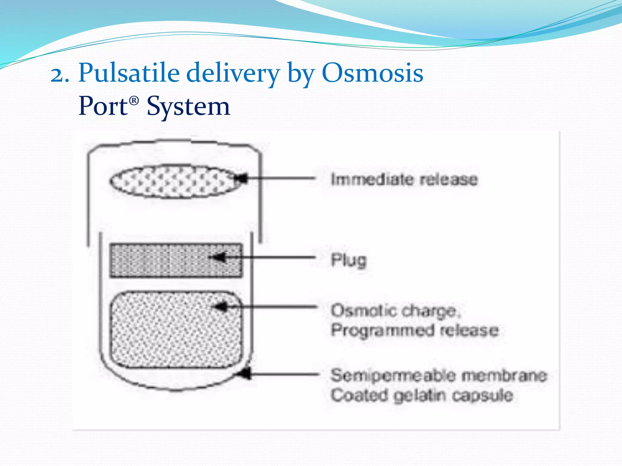 2. Pulsatile delivery by Osmosis
Port® System
 