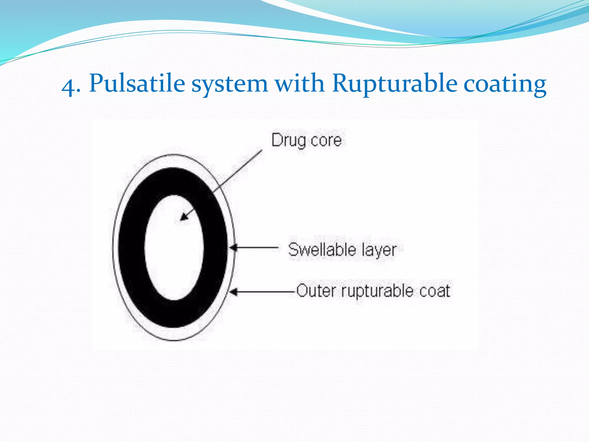 4. Pulsatile system with Rupturable coating
 