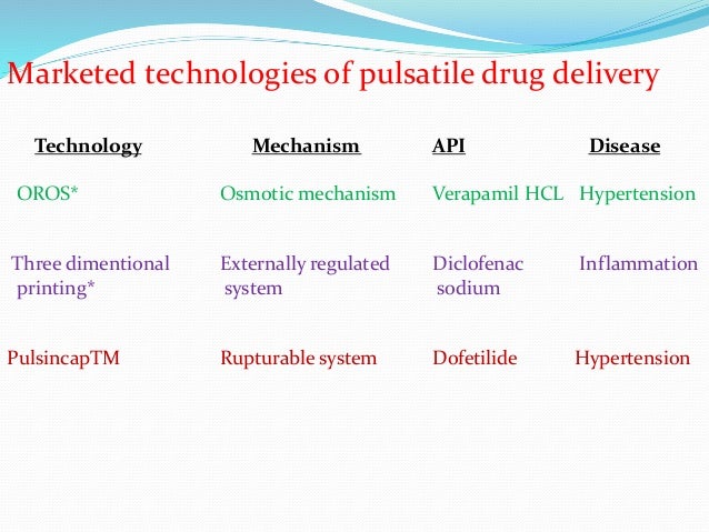 Pulsatile drug delivery systems presentation