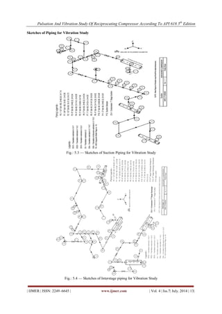 Pulsation and vibration study of reciprocating compressor according to ...