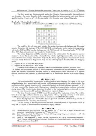 Pulsation and vibration study of reciprocating compressor according to ...
