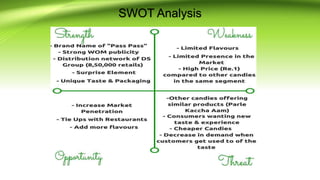 SWOT Analysis
 