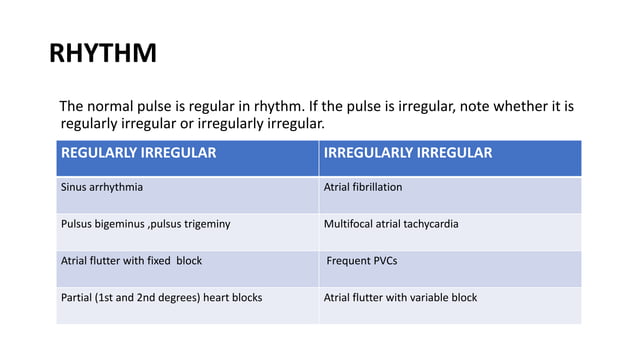 Pulse - Arterial Pulse - Types | PPTX | Heart and Cardiovascular ...