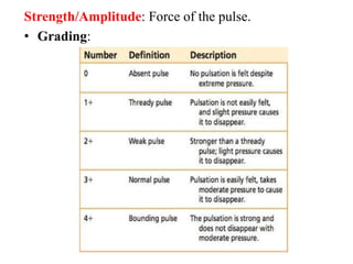 Strength/Amplitude: Force of the pulse.
• Grading:
 