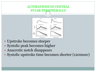 ALTERATIONS IN CENTRAL
PULSE PERIPHERALLY
 Upstroke becomes steeper
 Systolic peak becomes higher
 Anacrotic notch disappears
 Systolic upstroke time becomes shorter (120msec)
 