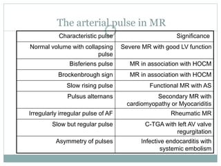 The arterial pulse in MR
Significance
Characteristic pulse
Severe MR with good LV function
Normal volume with collapsing
pulse
MR in association with HOCM
Bisferiens pulse
MR in association with HOCM
Brockenbrough sign
Functional MR with AS
Slow rising pulse
Secondary MR with
cardiomyopathy or Myocariditis
Pulsus alternans
Rheumatic MR
Irregularly irregular pulse of AF
C-TGA with left AV valve
regurgitation
Slow but regular pulse
Infective endocarditis with
systemic embolism
Asymmetry of pulses
 