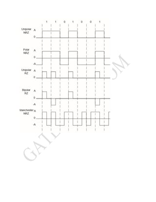 _Pulse-Modulation-Techniqnes.pdf