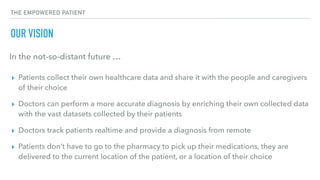 THE EMPOWERED PATIENT
OUR VISION
▸ Patients collect their own healthcare data and share it with the people and caregivers
...