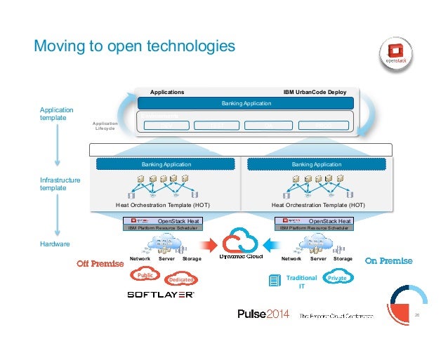 ibm pulse 2014 1579 devops technical strategy and roadmap 26 638