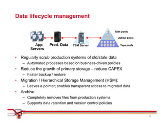 Data lifecycle management

                                                            Disk pools

                                                             Optical pools

        App      Prod. Data    TSM Server                    Tape pools
        Servers

• Regularly scrub production systems of old/stale data
   – Automated processes based on business-driven policies
• Reduce the growth of primary storage – reduce CAPEX
   – Faster backup / restore
• Migration / Hierarchical Storage Management (HSM):
   – Leaves a pointer; enables transparent access to migrated data
• Archive
   – Completely removes files from production systems
   – Supports data retention and version control policies


                                                                             14
 
