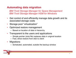Automating data migration
  IBM Tivoli Storage Manager for Space Management
  IBM Tivoli Storage Manager HSM for Windows

• Get control of and efficiently manage data growth and its
  associated storage costs
• Storage pool “virtualization”
• Optimized restore management
   – Based on location of data in hierarchy
• Transparent to the users and applications
   – Simple pointer (stub file) replaces data in original location
   – Fast, direct restore from disk to client
• Migrations
   – Scheduled, automated, outside the backup window



                                                                     15
 