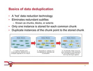 Basics of data deduplication

• A ‘hot’ data reduction technology
• Eliminates redundant subfiles
   – Known as chunks, blocks, or extents
• Only one instance is stored for each common chunk
• Duplicate instances of the chunk point to the stored chunk




                                                               25
 