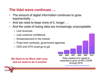 The tidal wave continues …
• The amount of digital information continues to grow
  exponentially …
• And we need to keep more of it, longer …
• And the costs of losing data are increasingly unacceptable
   – Lost revenues
   – Lost customer confidence
   – Embarrassment in the market
   – Fines from contracts, government agencies
   – CEO and CFO could go to jail


                                        2005     2006      2007       2008       2009          2010

 We Need to do More with Less,             Data created and copied is
                                         expected to grow at 48% CAGR
  and we need to do it smarter                   through 2010
                                                 Source: Various external consultant reports



                                                                                                5
 