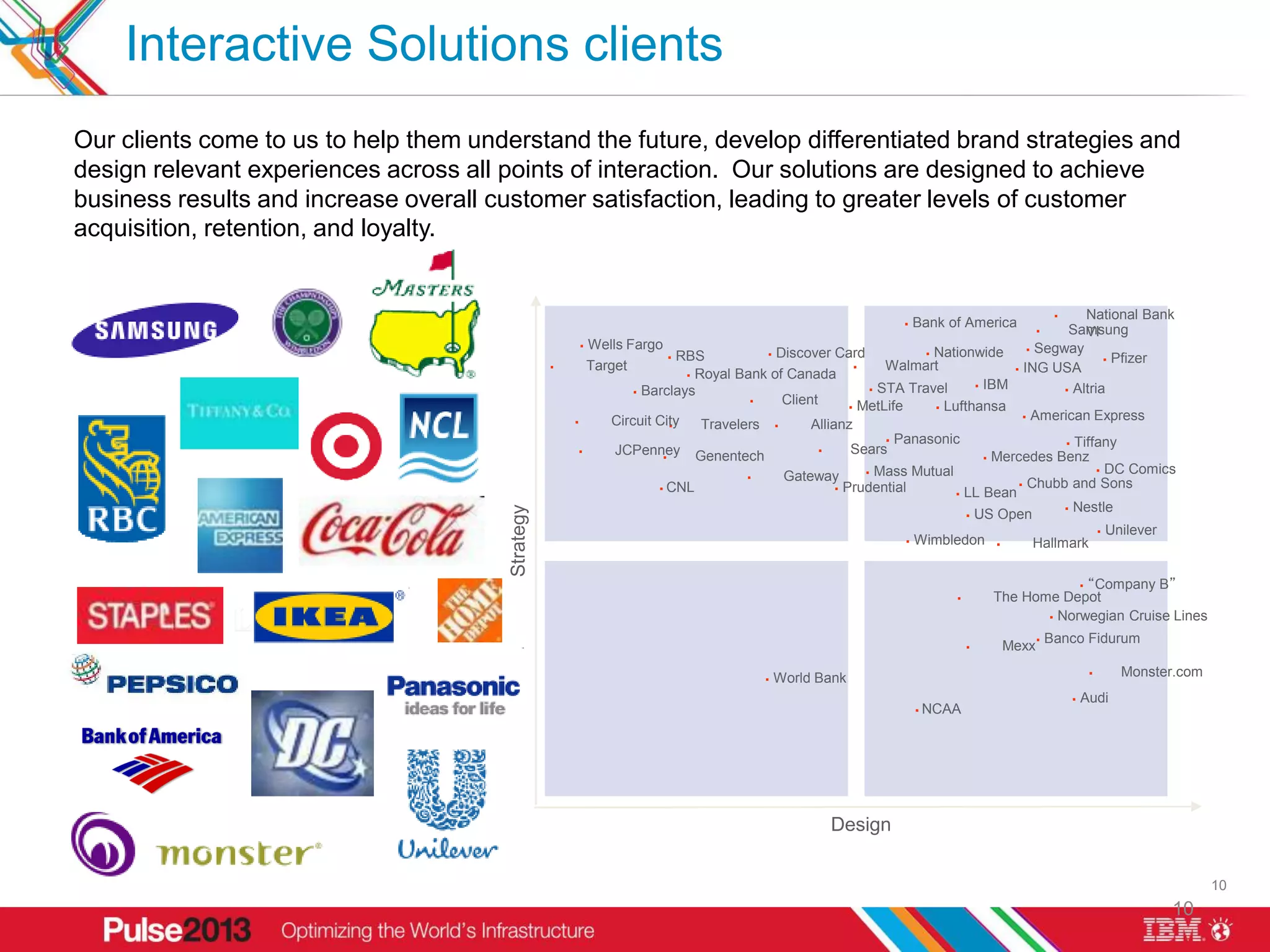 Interactive Solutions clients
Our clients come to us to help them understand the future, develop differentiated brand strategies and
design relevant experiences across all points of interaction. Our solutions are designed to achieve
business results and increase overall customer satisfaction, leading to greater levels of customer
acquisition, retention, and loyalty.


                                                                                                                                                    National Bank
                                                                                                                     Bank of America
                                                                                                                                                 Samsung
                                                                                                                                                     VI
                                                          Wells Fargo                                                                     Segway
                                                                          RBS            Discover Card               Nationwide
                                                                                                                                                           Pfizer
                                                          Target                                              Walmart                 ING USA
                                                                             Royal Bank of Canada
                                                                                                              STA Travel        IBM             Altria
                                                                   Barclays
                                                                                           Client        MetLife       Lufthansa
                                                                                                                                          American Express
                                                             Circuit City
                                                                              Travelers        Allianz
                                                                                                                 Panasonic                       Tiffany
                                                              JCPenney Genentech                       Sears
                                                                                                                                  Mercedes Benz
                                                                                                             Mass Mutual                                DC Comics
                                                                                           Gateway
                                                                       CNL                            Prudential                       Chubb and Sons
                                                                                                                             LL Bean
                                                                                                                                                  Nestle
                                        Strategy                                                                               US Open
                                                                                                                                                         Unilever
                                                                                                                    Wimbledon             Hallmark

                                                                                                                                                  “Company B”
                                                                                                                                    The Home Depot
                                                                                                                                             Norwegian Cruise Lines

                                                                                                                                                Banco Fidurum
                                                                                                                                     Mexx

                                                                                            World Bank                                                         Monster.com
                                                                                                                                                         Audi
                                                                                                                         NCAA




                                                                                                    Design


                                                                                                                                                                               10
                                                                                                                                                                       10
 