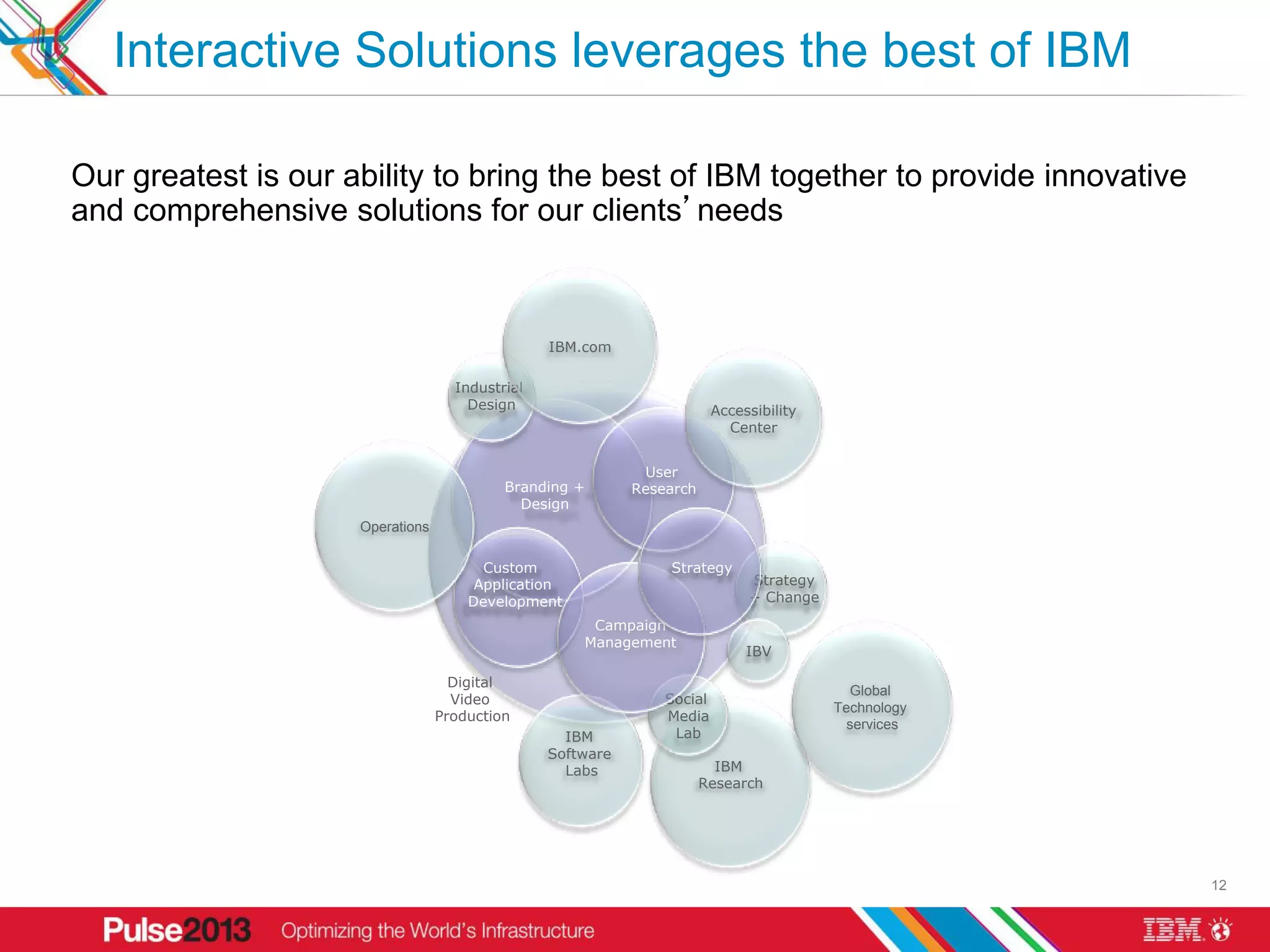 Interactive Solutions leverages the best of IBM

Our greatest is our ability to bring the best of IBM together to provide innovative
and comprehensive solutions for our clients’needs



                                                 IBM.com

                                    Industrial
                                      Design                             Accessibility
                                                                           Center


                                                             User
                                           Branding +       Research
                                             Design
                     Operations

                                        Custom                  Strategy
                                       Application                            Strategy
                                      Development                             + Change
                                                      Campaign
                                                     Management
                                                                              IBV

                                    Digital
                                                                                            Global
                                    Video                       Social
                                                                                         Technology
                                  Production                    Media
                                                                                           services
                                                   IBM           Lab
                                                 Software
                                                   Labs                  IBM
                                                                       Research




                                                                                                      12
 