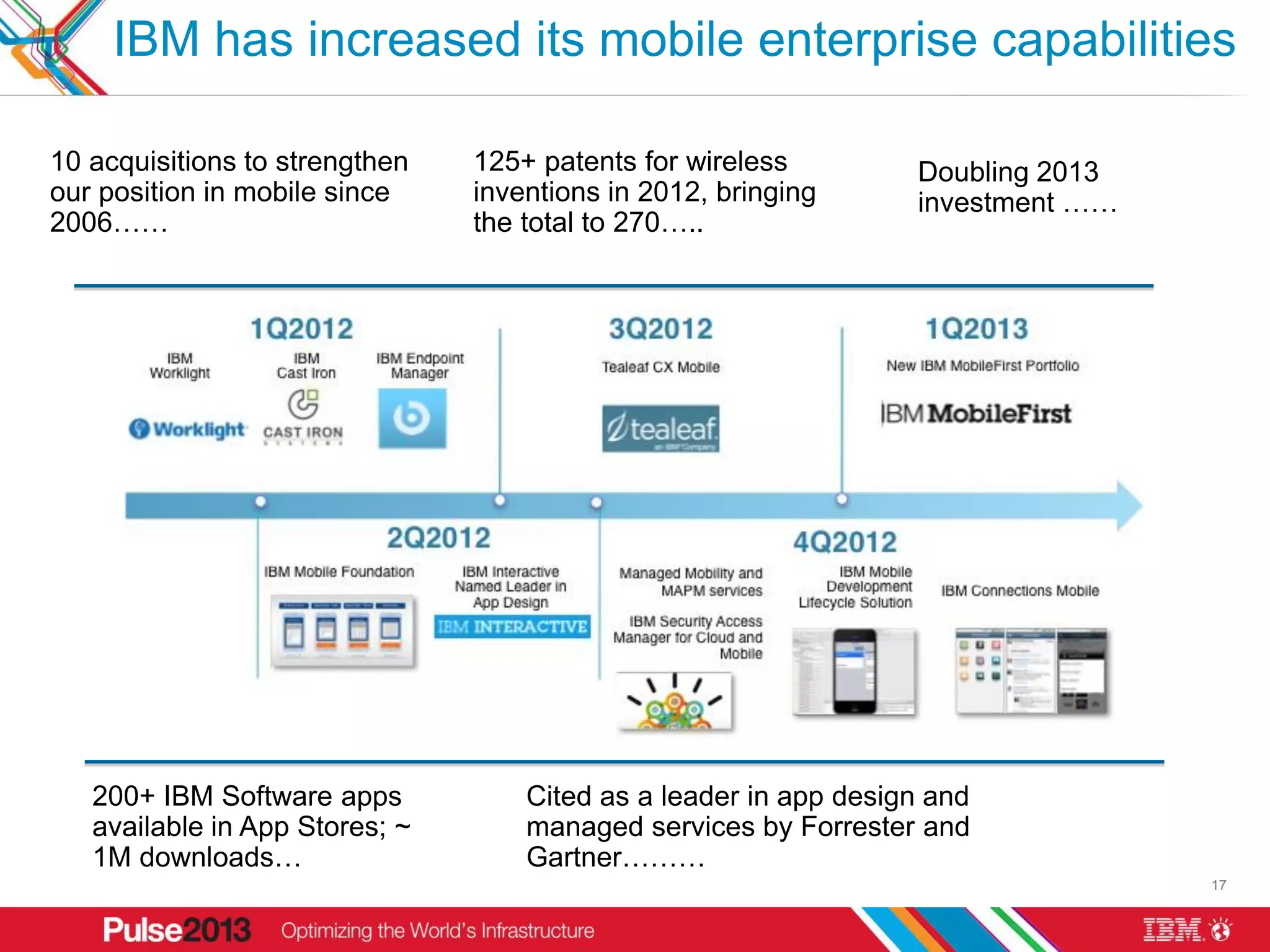 IBM has increased its mobile enterprise capabilities

10 acquisitions to strengthen   125+ patents for wireless         Doubling 2013
our position in mobile since    inventions in 2012, bringing      investment ……
2006……                          the total to 270…..




   200+ IBM Software apps           Cited as a leader in app design and
   available in App Stores; ~       managed services by Forrester and
   1M downloads…                    Gartner………
                                                                                  17
 