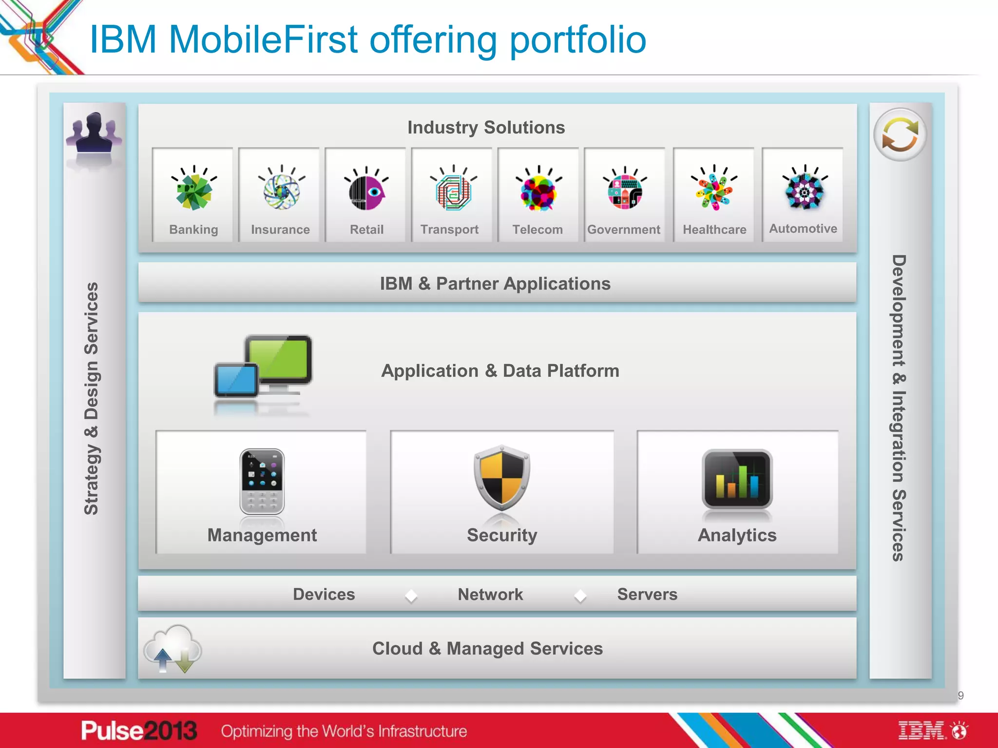IBM MobileFirst offering portfolio

                                                            Industry Solutions




                             Banking   Insurance   Retail    Transport   Telecom   Government    Healthcare   Automotive




                                                                                                                           Development & Integration Services
                                                        IBM & Partner Applications
Strategy & Design Services




                                                        Application & Data Platform




                                  Management                        Security                       Analytics


                                             Devices              Network              Servers


                                                       Cloud & Managed Services

                                                                                                                                                                19
 