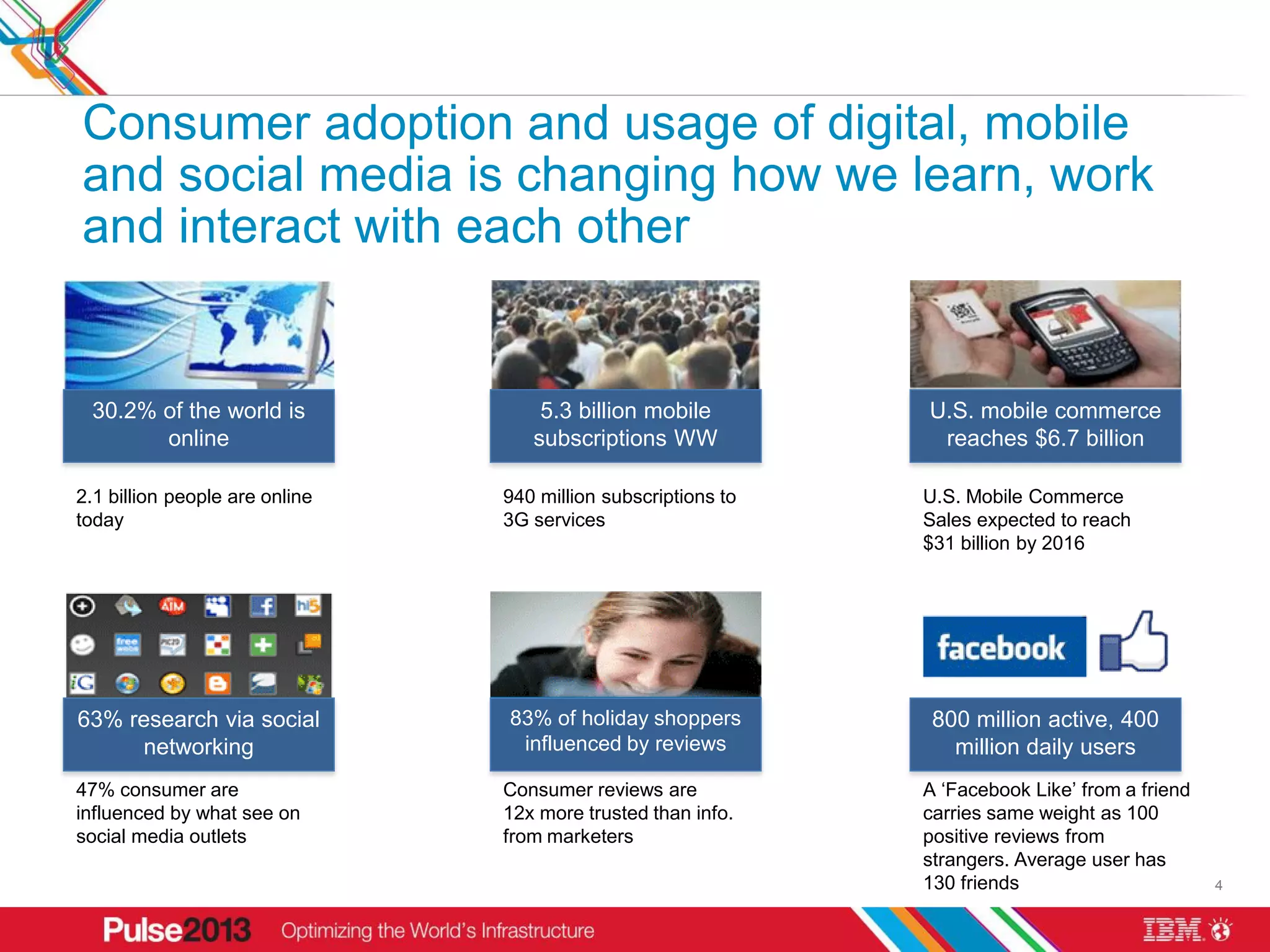 Consumer adoption and usage of digital, mobile
and social media is changing how we learn, work
and interact with each other


 30.2% of the world is              5.3 billion mobile         U.S. mobile commerce
       online                      subscriptions WW             reaches $6.7 billion

2.1 billion people are online   940 million subscriptions to   U.S. Mobile Commerce
today                           3G services                    Sales expected to reach
                                                               $31 billion by 2016




63% research via social         83% of holiday shoppers         800 million active, 400
     networking                  influenced by reviews            million daily users
47% consumer are                Consumer reviews are           A ‘Facebook Like’ from a friend
influenced by what see on       12x more trusted than info.    carries same weight as 100
social media outlets            from marketers                 positive reviews from
                                                               strangers. Average user has
                                                               130 friends                       4
 
