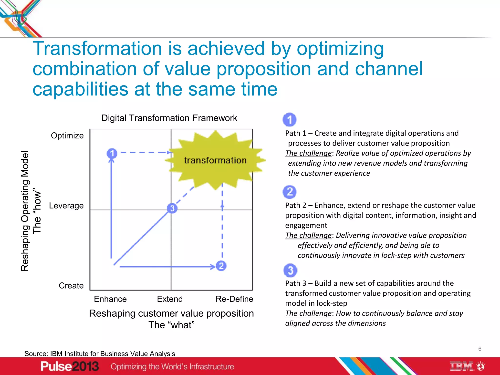 Transformation is achieved by optimizing
                             combination of value proposition and channel
                             capabilities at the same time
                                                     Digital Transformation Framework
                                        Optimize                                           Path 1 – Create and integrate digital operations and
                                                                                            processes to deliver customer value proposition
                                                                                           The challenge: Realize value of optimized operations by
Reshaping Operating Model




                                                                                            extending into new revenue models and transforming
                                                                                            the customer experience
                            The “how”




                                        Leverage                                           Path 2 – Enhance, extend or reshape the customer value
                                                                                           proposition with digital content, information, insight and
                                                                                           engagement
                                                                                           The challenge: Delivering innovative value proposition
                                                                                              effectively and efficiently, and being ale to
                                                                                              continuously innovate in lock-step with customers


                                          Create                                           Path 3 – Build a new set of capabilities around the
                                                                                           transformed customer value proposition and operating
                                                    Enhance       Extend       Re-Define   model in lock-step
                                                   Reshaping customer value proposition    The challenge: How to continuously balance and stay
                                                               The “what”                  aligned across the dimensions

                                                                                                                                                        6
         Source: IBM Institute for Business Value Analysis
 