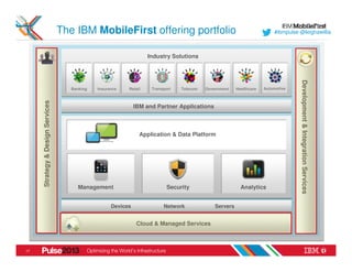 The IBM MobileFirst offering portfolio                                                  #ibmpulse @leighawillia



                                                                    Industry Solutions




                                                                                                                                    Development & Integration Services
                                     Banking   Insurance   Retail    Transport   Telecom   Government    Healthcare   Automotive
     Strategy & Design Services




                                                               IBM and Partner Applications



                                                           Application & Data Platform
                                        Application Platform and Data Services




                                        Management                          Security                       Analytics


                                                     Devices              Network              Servers


                                                                Cloud & Managed Services



17
 