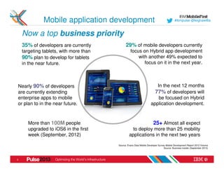 Mobile application development                                               #ibmpulse @leighawillia



    Now a top business priority
    35% of developers are currently           29% of mobile developers currently
    targeting tablets, with more than             focus on Hybrid app development
    90% plan to develop for tablets                   with another 49% expected to
    in the near future.                                  focus on it in the next year.



Nearly 90% of developers                                                In the next 12 months
are currently extending                                                77% of developers will
enterprise apps to mobile                                                be focused on Hybrid
or plan to in the near future.                                       application development.



      More than 100M people                                            25+ Almost all expect
      upgraded to iOS6 in the first                to deploy more than 25 mobility
      week (September, 2012)                     applications in the next two years

                                        Source: Evans Data Mobile Developer Survey Mobile Development Report 2012 Volume
                                                                                 Source: Business Insider (September 2012)




2
 
