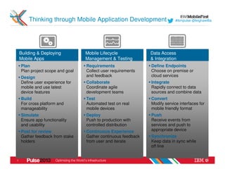 Thinking through Mobile Application Development                     #ibmpulse @leighawillia




    Building & Deploying          Mobile Lifecycle             Data Access
    Mobile Apps                   Management & Testing         & Integration
    Plan                          Requirements                 Define Endpoints
    Plan project scope and goal   Collect user requirements    Choose on premise or
    Design                        and feedback                 cloud services
    Define user experience for    Collaborate                  Integrate
    mobile and use latest         Coordinate agile             Rapidly connect to data
    device features               development teams            sources and combine data
    Build                         Test                         Convert
    For cross platform and        Automated test on real       Modify service interfaces for
    manageability                 mobile devices               mobile friendly format
    Simulate                      Deploy                       Push
    Ensure app functionality      Push to production with      Receive events from
    and usability                 controlled distribution      services and push to
    Post for review               Continuous Experience        appropriate device
    Gather feedback from stake    Gather continuous feedback   Synchronize
    holders                       from user and iterate        Keep data in sync while
                                                               off line


7
 