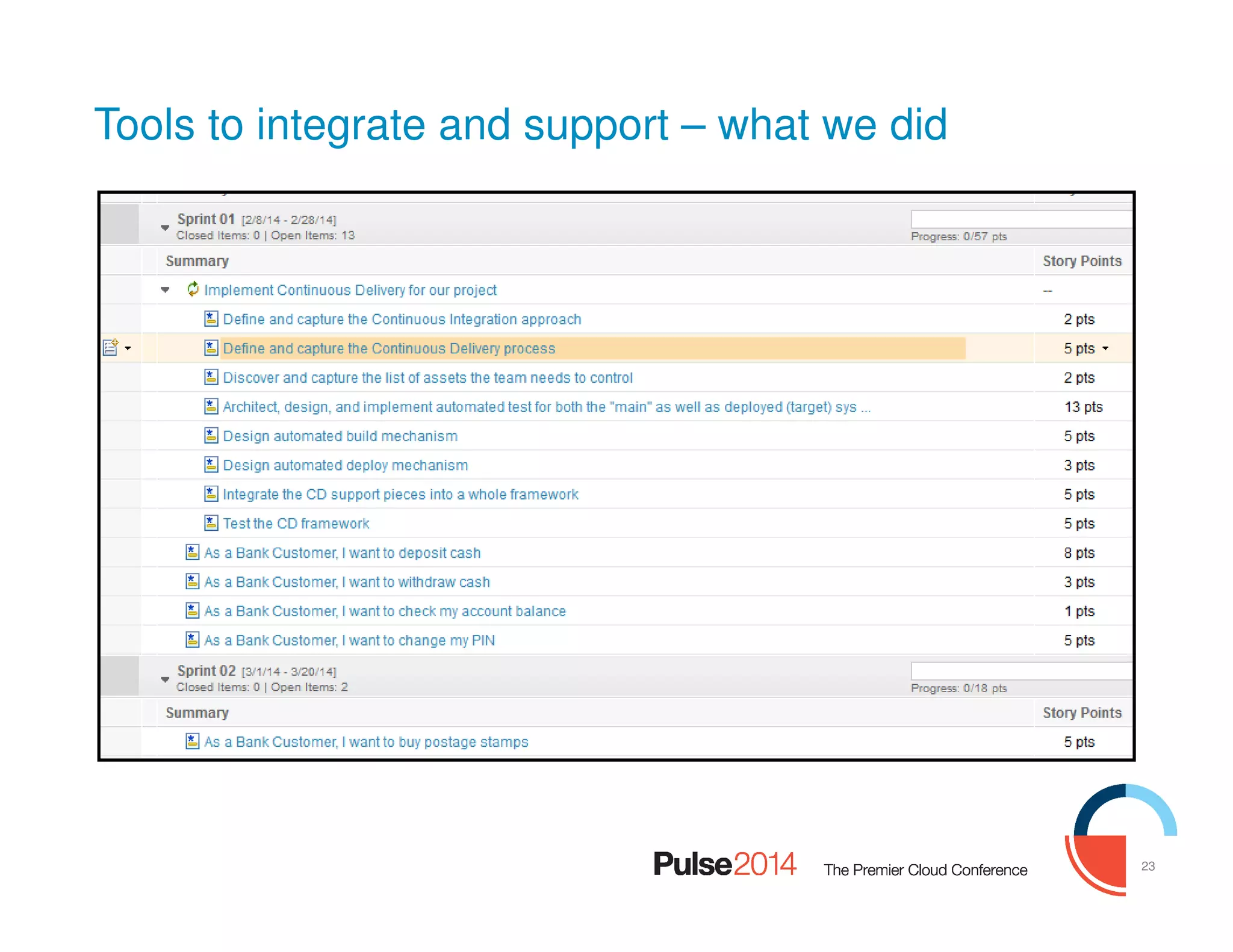 23
Tools to integrate and support – what we did
 