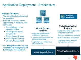 21
Application Deployment - Architecture
Virtual Application
Patterns
• Highly automated deployments
using expert patterns
• Business policy driven elasticity
• Built for the cloud environment
• Leverages elastic workload
management services
Virtual System
Patterns
• Automated deployment of
middleware topologies
• Traditional administration and
management model
• Application and infrastruture
driven elasticity
Virtual Appliance
Metadata
Application
Server
Operating
system
Virtual Appliance
Metadata
Application
Server
Operating
system
Virtual Appliance
Metadata
HTTP
Server
Operating
system
Virtual Application Patterns
Virtual System Patterns
Software
application
What is a Pattern?
• The pre-defined architecture of
an application
• For each component of the
application (i.e. database, web
server, etc)
• Pre-installation on an
operating system
• Pre-integration across
components
• Pre-configured & tuned
• Pre-configured Security
• Lifecycle Management
• In a deployable form, resulting
in repeatable deployment with
full lifecycle management
 