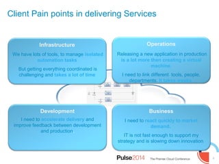 3
Infrastructure
We have lots of tools, to manage isolated
automation tasks
But getting everything coordinated is
challenging and takes a lot of time
Operations
Releasing a new application in production
is a lot more then creating a virtual
machine.
I need to link different tools, people,
departments. It takes weeks.
Business
I need to react quickly to market
demand.
IT is not fast enough to support my
strategy and is slowing down innovation
Development
I need to accelerate delivery and
improve feedback between development
and production.
Client Pain points in delivering Services
 