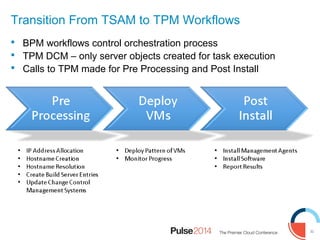 30
Transition From TSAM to TPM Workflows
 BPM workflows control orchestration process
 TPM DCM – only server objects created for task execution
 Calls to TPM made for Pre Processing and Post Install
 