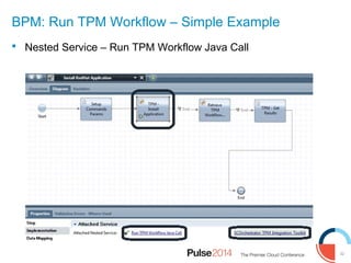 32
BPM: Run TPM Workflow – Simple Example
 Nested Service – Run TPM Workflow Java Call
 