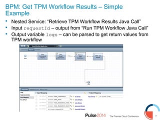 34
BPM: Get TPM Workflow Results – Simple
Example
 Nested Service: “Retrieve TPM Workflow Results Java Call”
 Input requestId – output from “Run TPM Workflow Java Call”
 Output variable logs – can be parsed to get return values from
TPM workflow
 