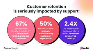 Pulse 2024 Presentation - Improve Retention with Predictive Support ...