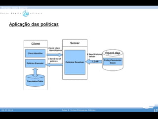 Pulse 2 05.07.2010   Pulse 2 / Linux Entreprise Policies 
