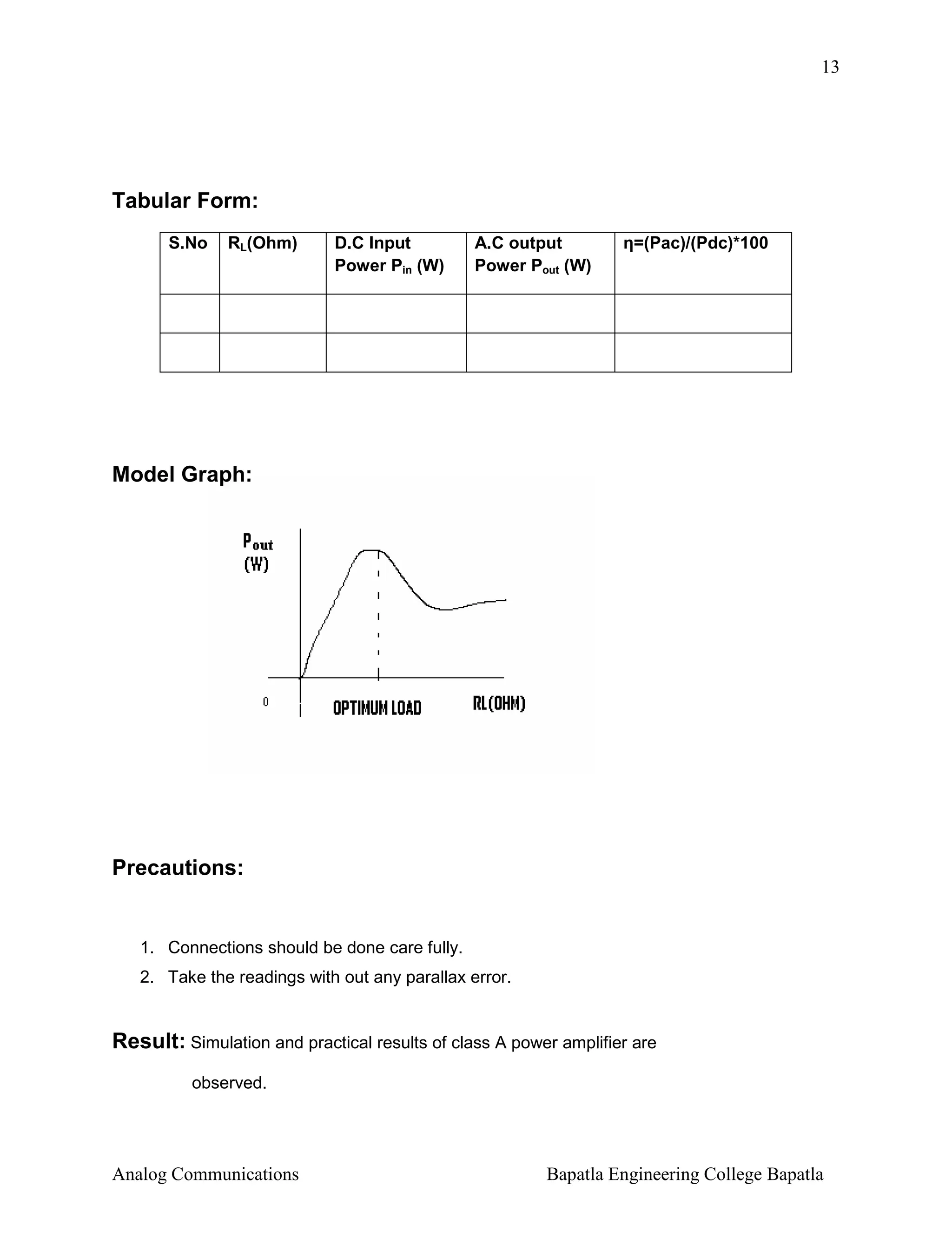 13

Tabular Form:
S.No

RL(Ohm)

D.C Input
Power Pin (W)

A.C output
Power Pout (W)

η=(Pac)/(Pdc)*100

Model Graph:

Precautions:

1. Connections should be done care fully.
2. Take the readings with out any parallax error.

Result: Simulation and practical results of class A power amplifier are
observed.

Analog Communications

Bapatla Engineering College Bapatla

 