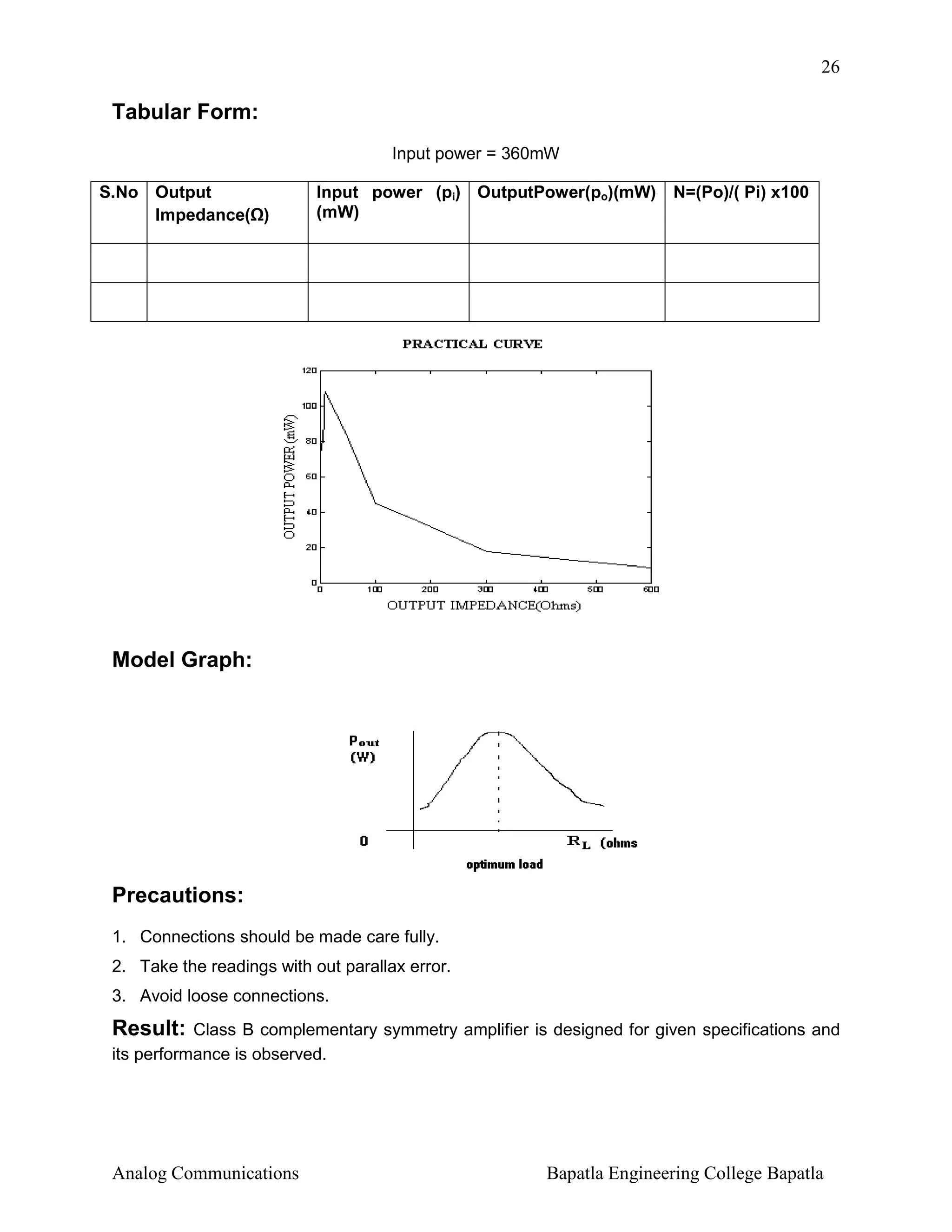 26

Tabular Form:
Input power = 360mW
S.No Output
Impedance( )

Input power (pi) OutputPower(po)(mW)
(mW)

N=(Po)/( Pi) x100

Model Graph:

Precautions:
1. Connections should be made care fully.
2. Take the readings with out parallax error.
3. Avoid loose connections.

Result:

Class B complementary symmetry amplifier is designed for given specifications and
its performance is observed.

Analog Communications

Bapatla Engineering College Bapatla

 