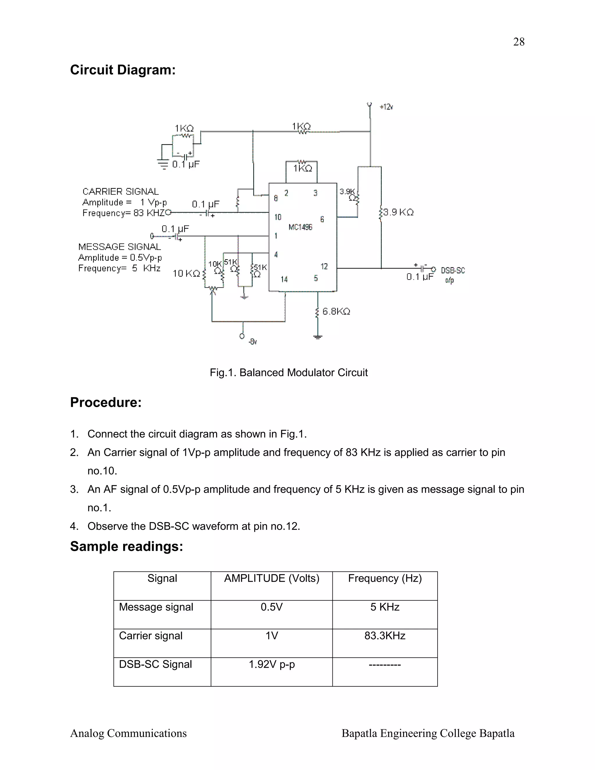 28

Circuit Diagram:

Fig.1. Balanced Modulator Circuit

Procedure:
1. Connect the circuit diagram as shown in Fig.1.
2. An Carrier signal of 1Vp-p amplitude and frequency of 83 KHz is applied as carrier to pin
no.10.
3. An AF signal of 0.5Vp-p amplitude and frequency of 5 KHz is given as message signal to pin
no.1.
4. Observe the DSB-SC waveform at pin no.12.

Sample readings:
Signal
Message signal
Carrier signal
DSB-SC Signal

Analog Communications

AMPLITUDE (Volts)

Frequency (Hz)

0.5V

5 KHz

1V

83.3KHz

1.92V p-p

---------

Bapatla Engineering College Bapatla

 