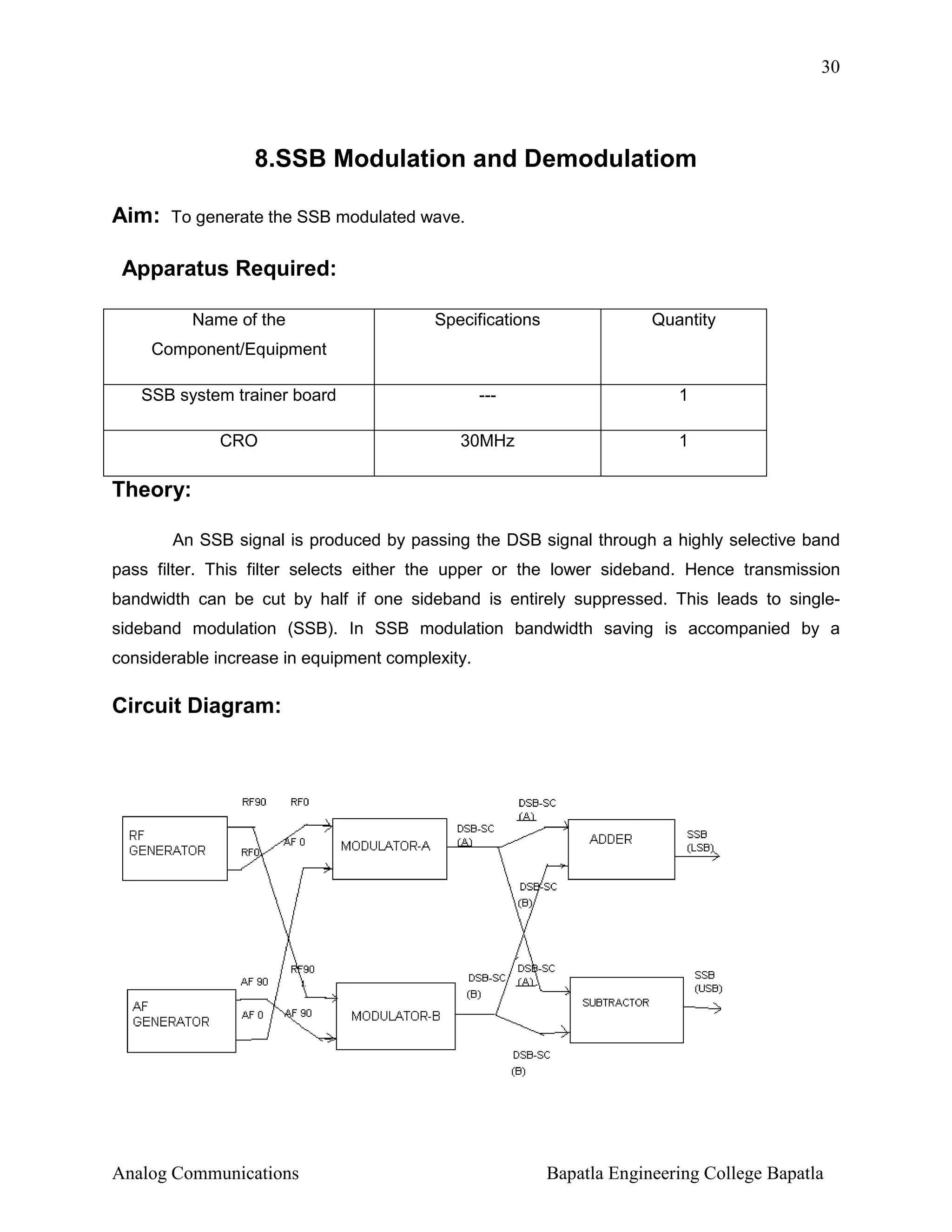 30

8.SSB Modulation and Demodulatiom
Aim:

To generate the SSB modulated wave.

Apparatus Required:
Name of the

Specifications

Quantity

SSB system trainer board

---

1

CRO

30MHz

1

Component/Equipment

Theory:
An SSB signal is produced by passing the DSB signal through a highly selective band
pass filter. This filter selects either the upper or the lower sideband. Hence transmission
bandwidth can be cut by half if one sideband is entirely suppressed. This leads to singlesideband modulation (SSB). In SSB modulation bandwidth saving is accompanied by a
considerable increase in equipment complexity.

Circuit Diagram:

Analog Communications

Bapatla Engineering College Bapatla

 