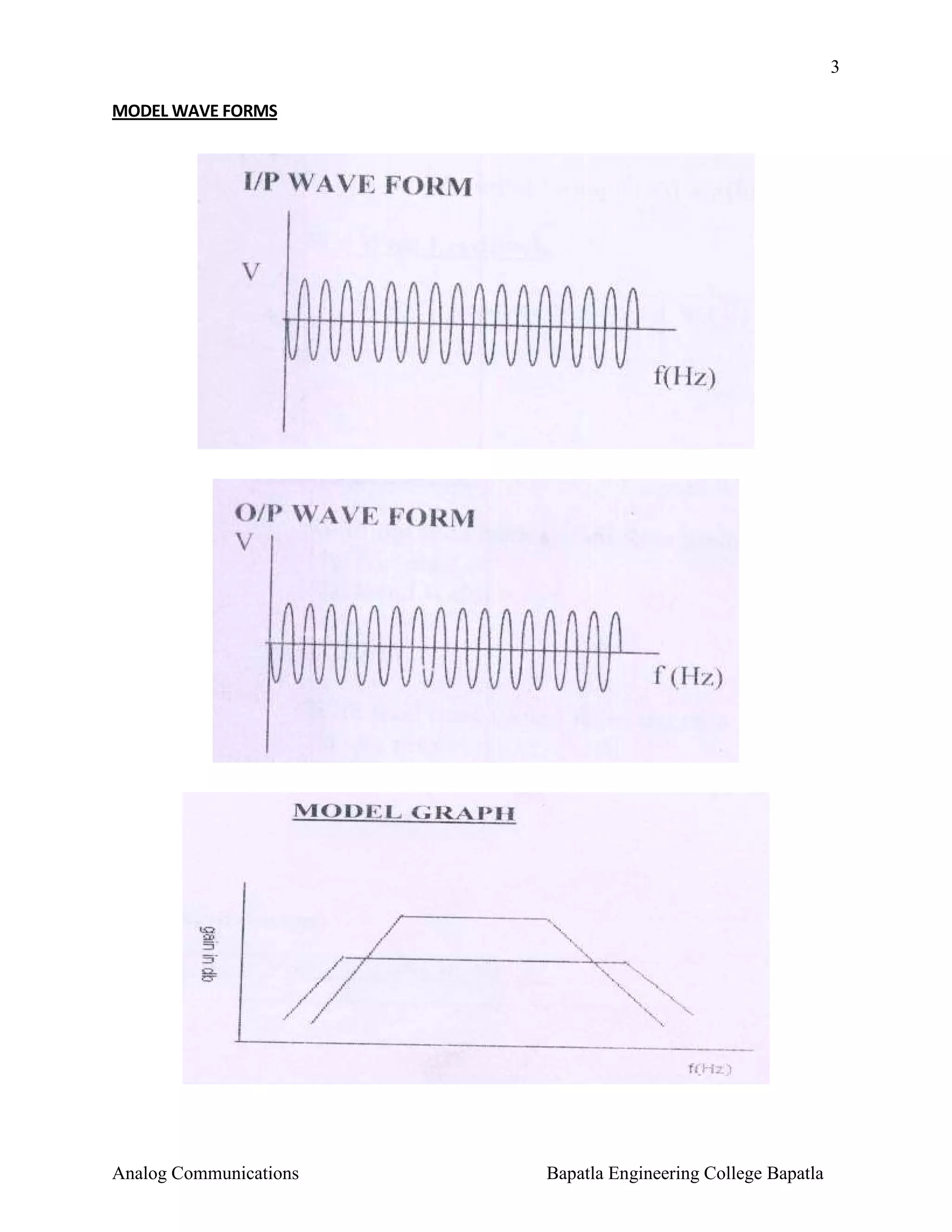3
MODEL WAVE FORMS

Analog Communications

Bapatla Engineering College Bapatla

 