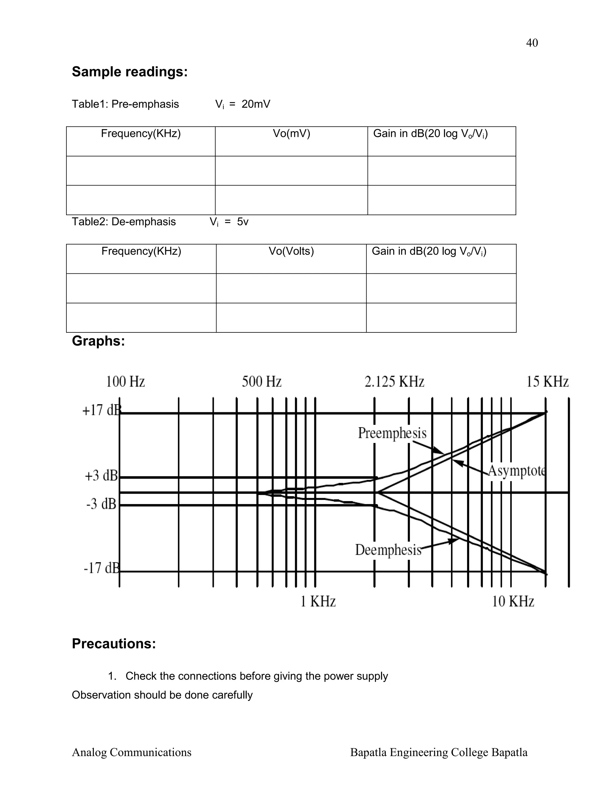 40

Sample readings:
Table1: Pre-emphasis

Vi = 20mV

Frequency(KHz)

Table2: De-emphasis

Vo(mV)

Gain in dB(20 log Vo/Vi)

Vo(Volts)

Gain in dB(20 log Vo/Vi)

Vi = 5v

Frequency(KHz)

Graphs:

Precautions:
1. Check the connections before giving the power supply
Observation should be done carefully

Analog Communications

Bapatla Engineering College Bapatla

 