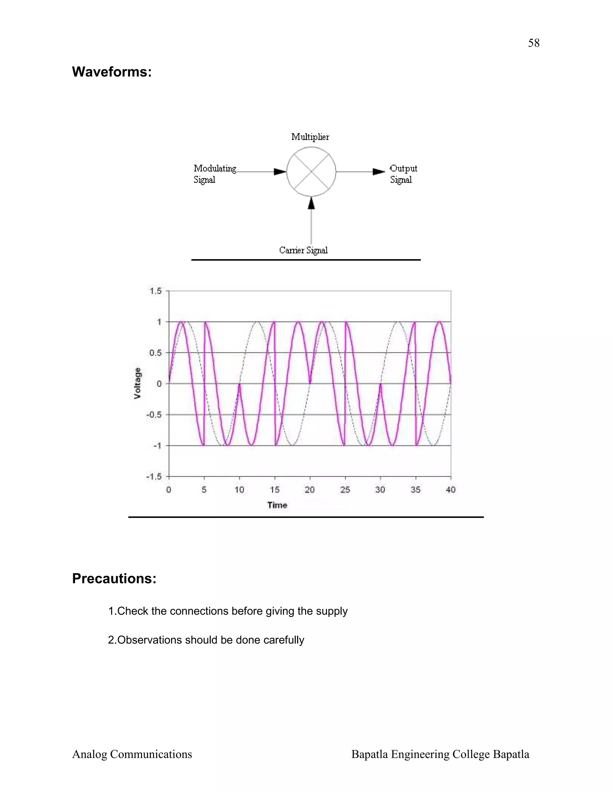 58

Waveforms:

Precautions:
1.Check the connections before giving the supply
2.Observations should be done carefully

Analog Communications

Bapatla Engineering College Bapatla

 