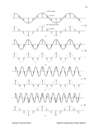 43

Analog Communications

Bapatla Engineering College Bapatla

 