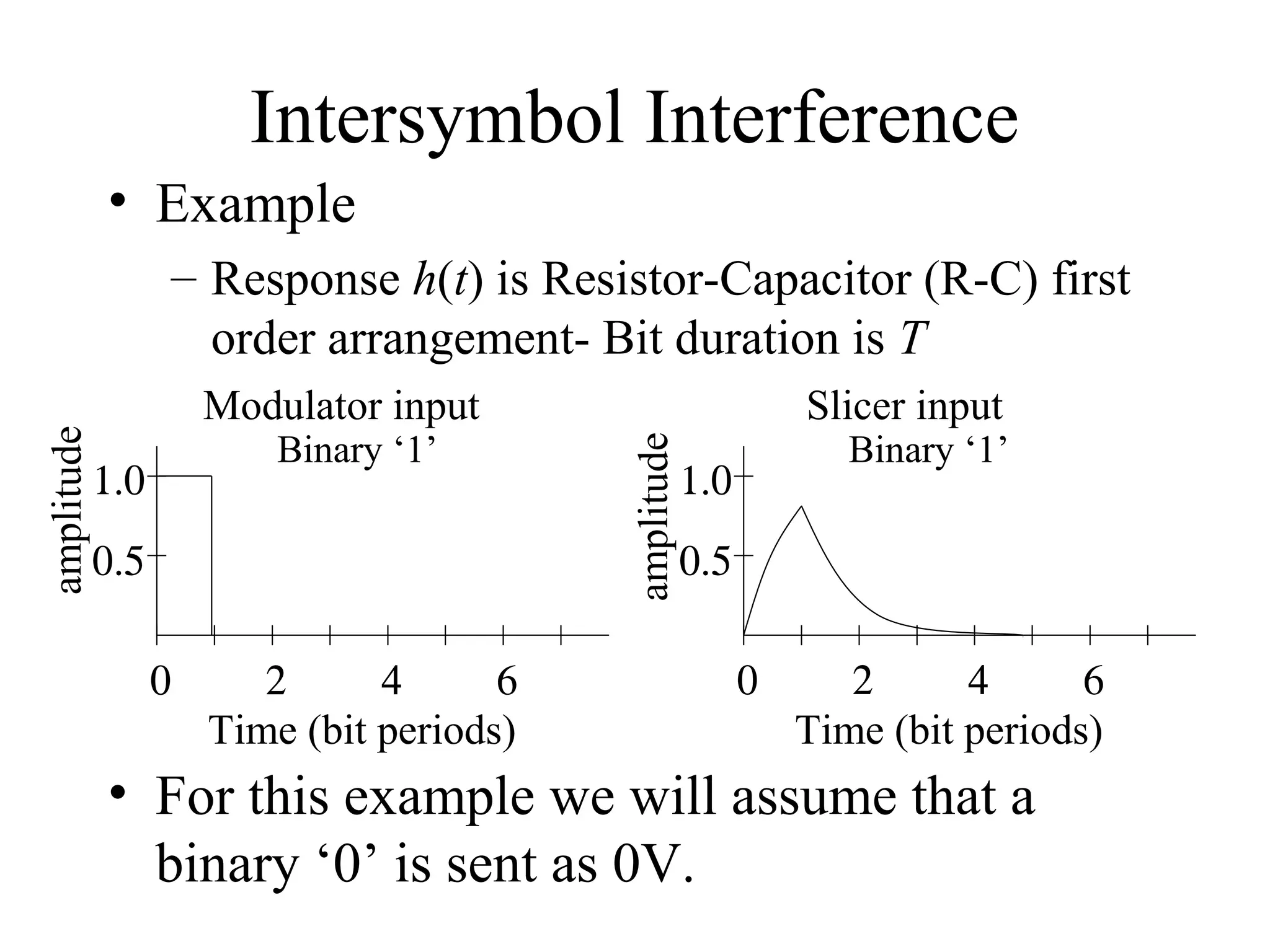 Intersymbol Interference
• Example

Modulator input
Binary ‘1’

1.0
0.5
0

2
4
6
Time (bit periods)

Slicer input
amplitude

amplitude

– Response h(t) is Resistor-Capacitor (R-C) first
order arrangement- Bit duration is T
Binary ‘1’

1.0
0.5
0

2
4
6
Time (bit periods)

• For this example we will assume that a
binary ‘0’ is sent as 0V.

 