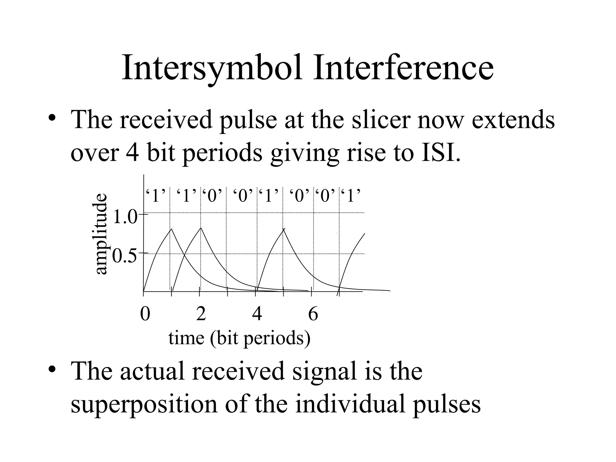 Intersymbol Interference

amplitude

• The received pulse at the slicer now extends
over 4 bit periods giving rise to ISI.
1.0

‘1’ ‘1’ ‘0’ ‘0’ ‘1’ ‘0’ ‘0’ ‘1’

0.5
0

2
4
6
time (bit periods)

• The actual received signal is the
superposition of the individual pulses

 
