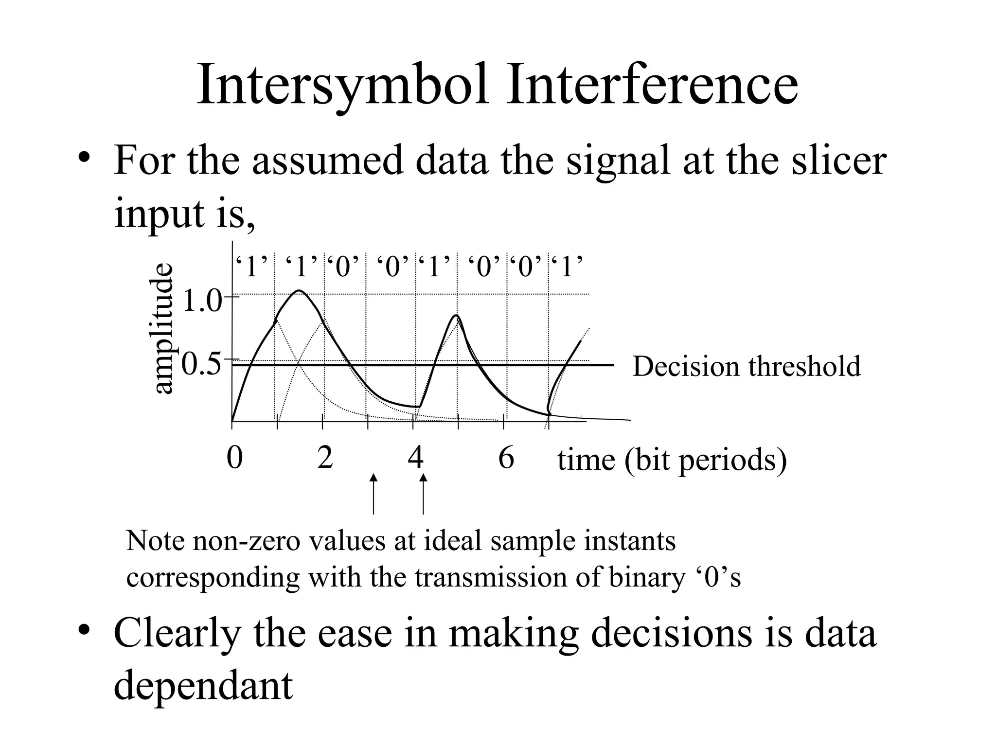 Intersymbol Interference
amplitude

• For the assumed data the signal at the slicer
input is,
1.0

‘1’ ‘1’ ‘0’ ‘0’ ‘1’ ‘0’ ‘0’ ‘1’

0.5

Decision threshold

0

2

4

6

time (bit periods)

Note non-zero values at ideal sample instants
corresponding with the transmission of binary ‘0’s

• Clearly the ease in making decisions is data
dependant

 
