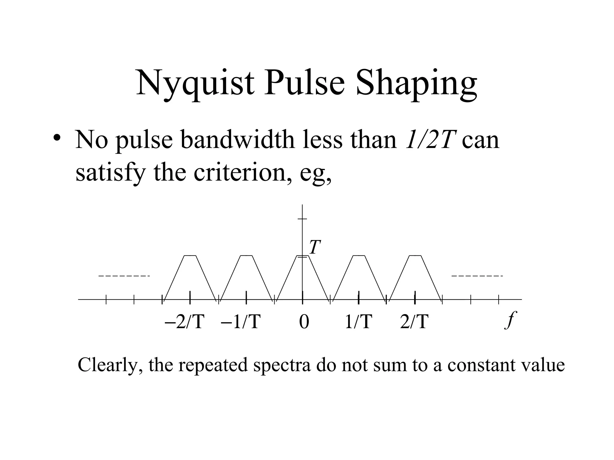 Nyquist Pulse Shaping
• No pulse bandwidth less than 1/2T can
satisfy the criterion, eg,
T
−2/Τ −1/Τ

0

1/Τ

2/Τ

f

Clearly, the repeated spectra do not sum to a constant value

 