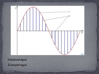 Pulse amplitude modulation (PAM) | PPTX