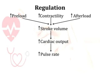 Regulation
Preload Contractility Afterload
Stroke volume
Cardiac output
Pulse rate
 