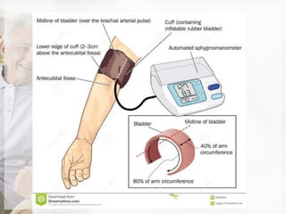 General physical examination: Pulse and Blood pressure measurement | PPTX